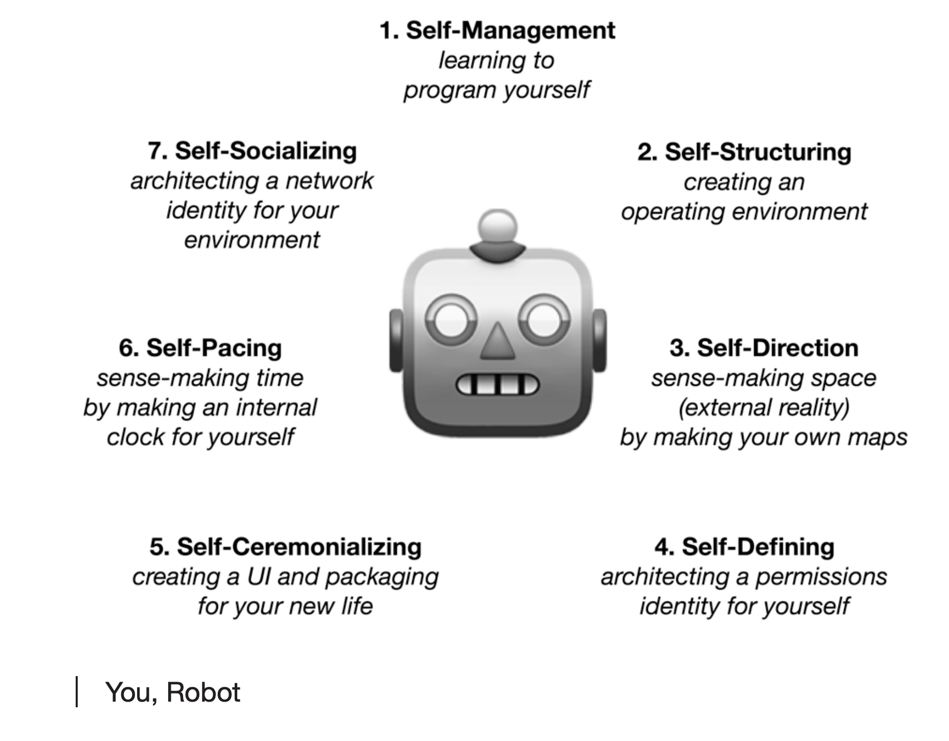 An image of Venkatesh Rao's robot suit analogy